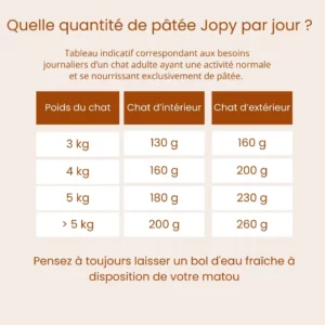 Pâtée pour chat adulte au poulet Jopy