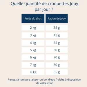 Croquettes Jopy chat stérilisé adulte ou senior - Poulet