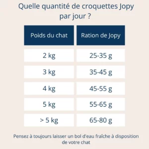 Croquettes Jopy chat stérilisé adulte - Saumon