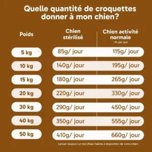 Croquettes au poulet chien stérilisé sans céréales Le Kabo