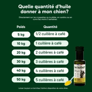 Huile Multi-Action pour chien Le Kabo